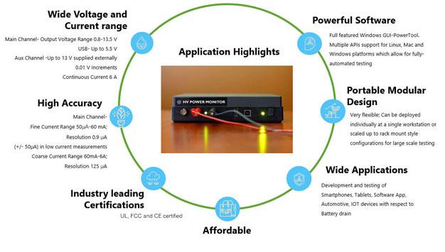 High 
                     Voltage Power Monitor