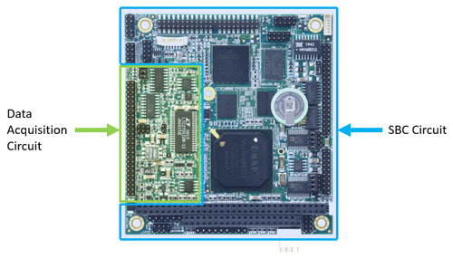 2-in-1 SBCs Circuit