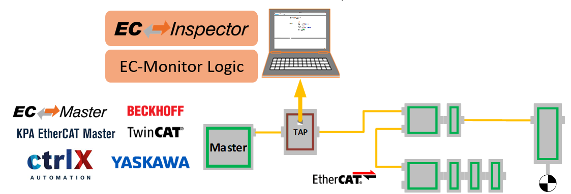 ec-architecture-inspector