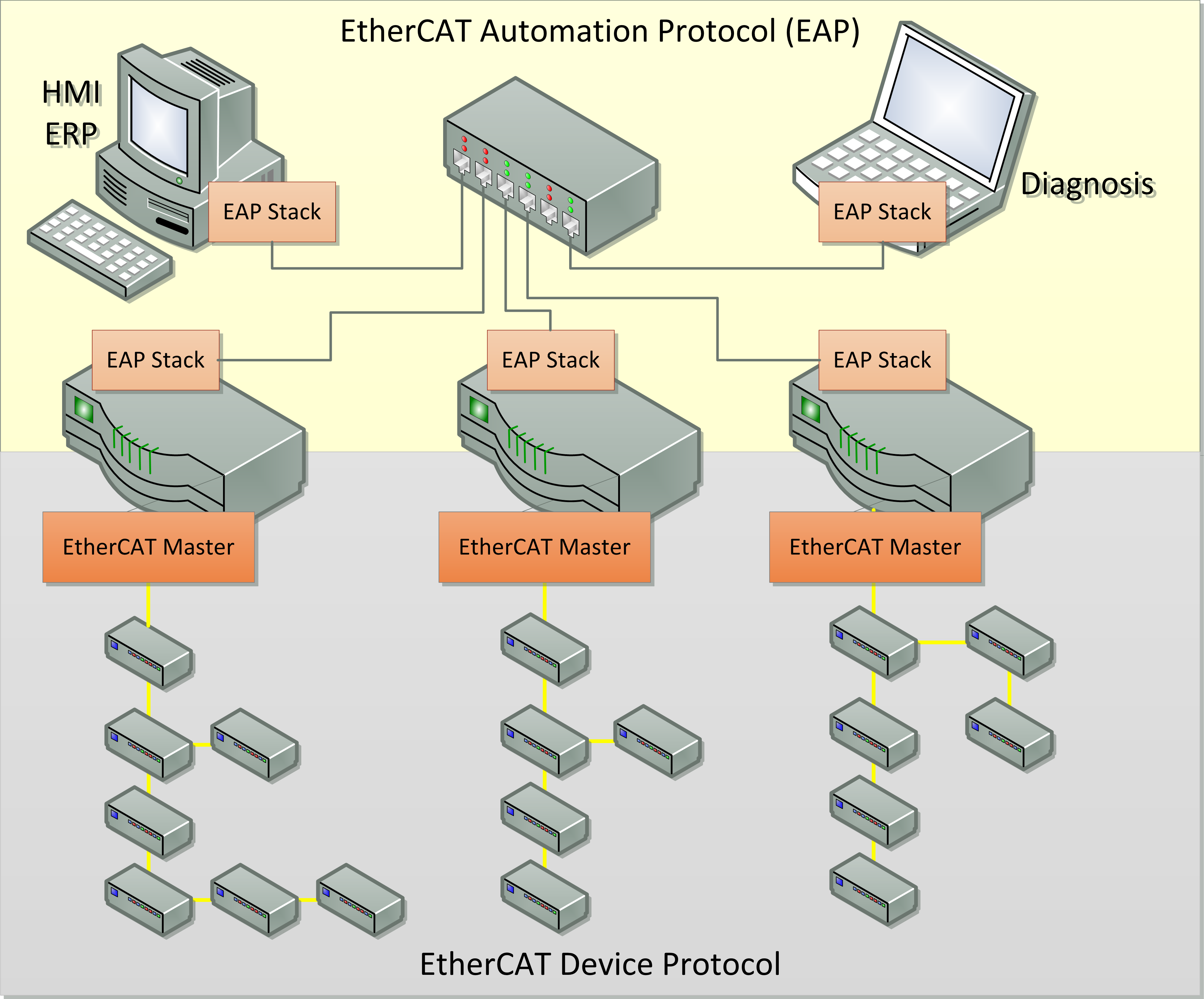 ec-lyser-overview