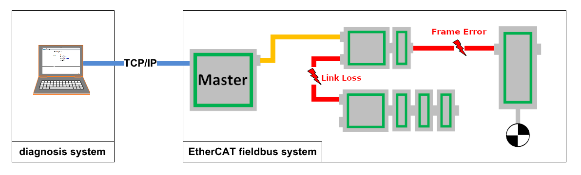 ec-lyser-overview