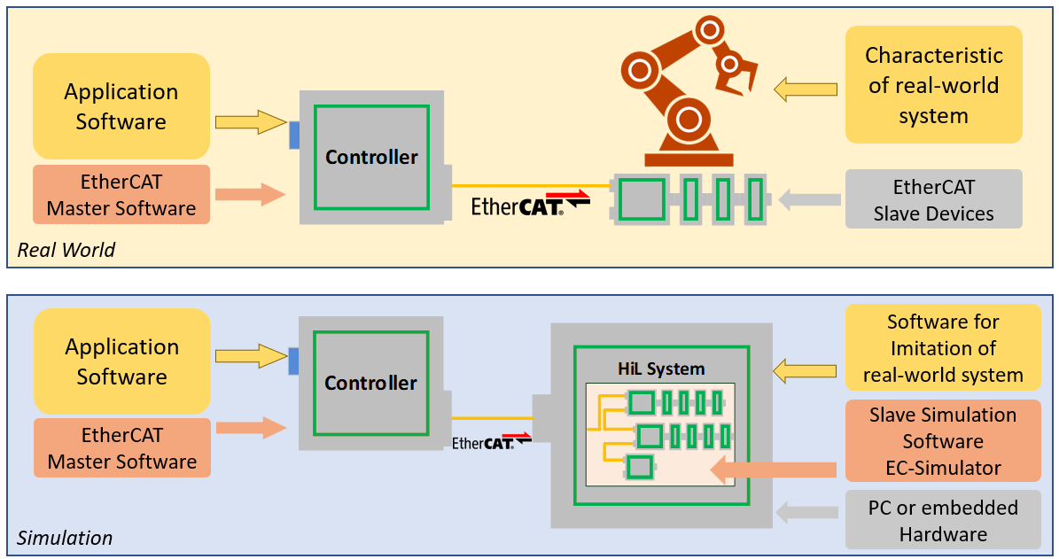 ec-lyser-overview