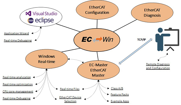 ec-win-overview