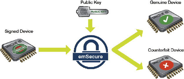 Flasher Secure End-to-End Security