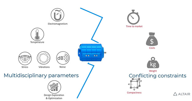 multidisciplinary parameters and conflicting constraints