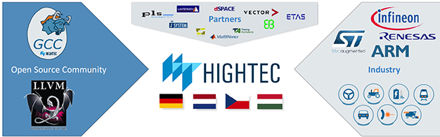 Hightec Eco System