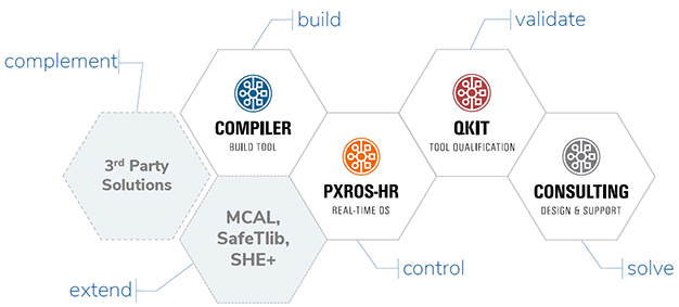 Hightec Core