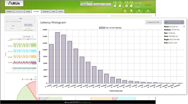 Aukua Latency Monitor Analyzer