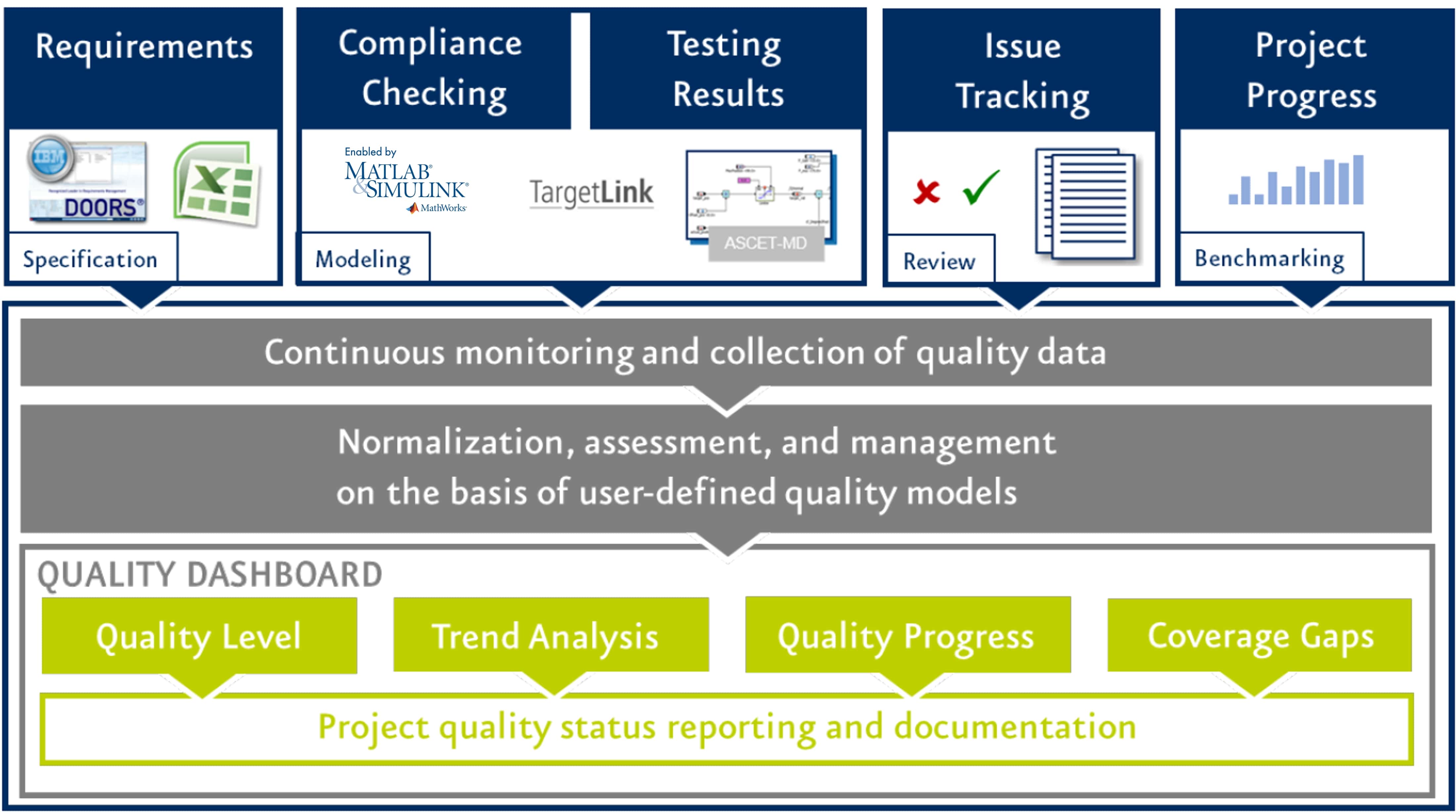 mqc_overview