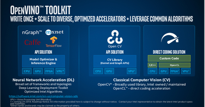 OpenVINO toolkit