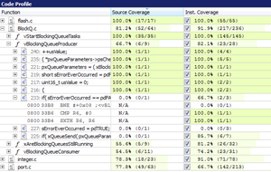 Real Time Profiling