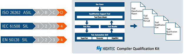 Qkit Compiler Qualification Kit